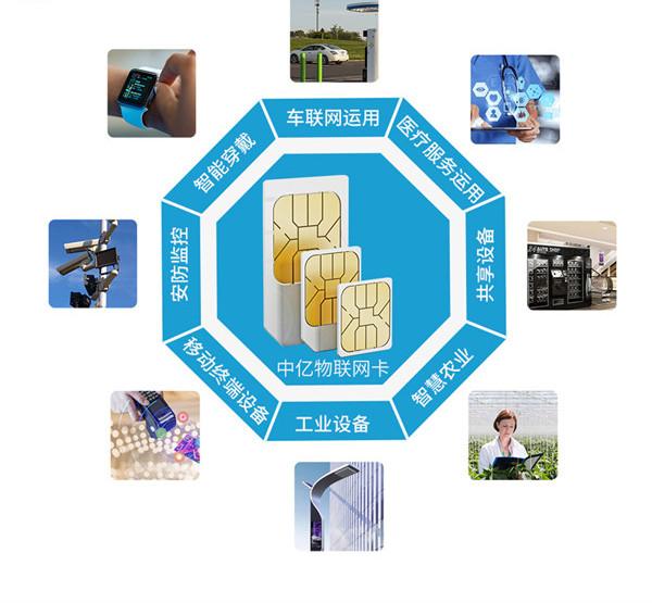 物聯卡批發為什么那么火爆？