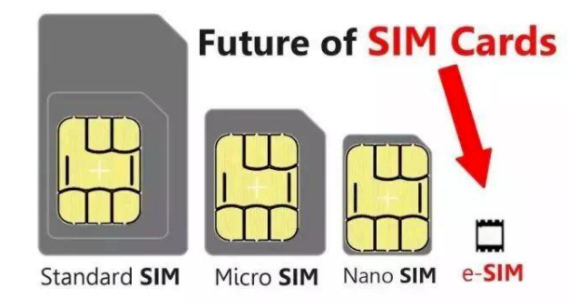 esim物聯網卡