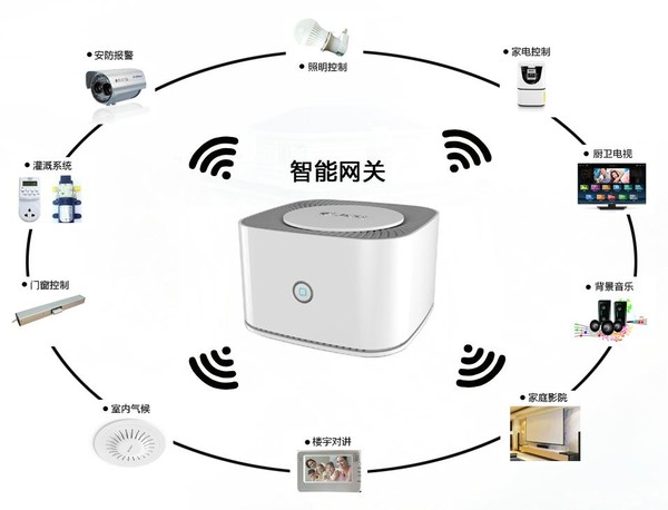 物聯(lián)卡的應(yīng)用場(chǎng)景包括那些!